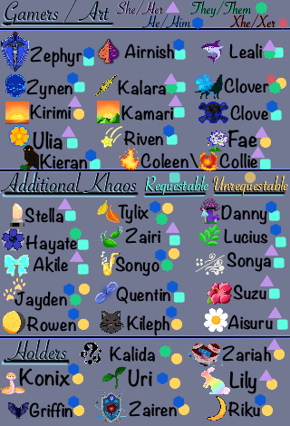 Chart of possible Clover Patch fronters and their icons